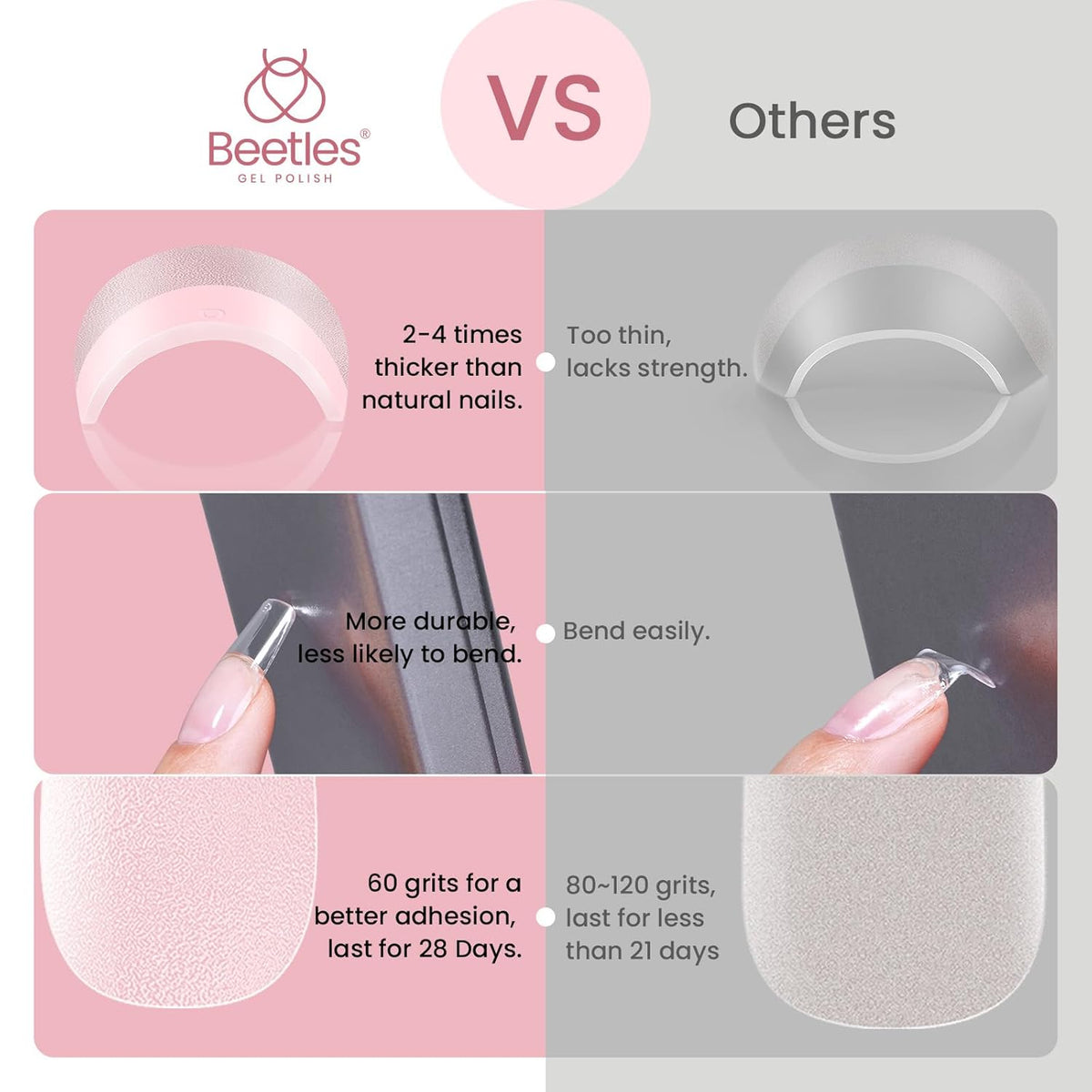 Beetles Gel Nail Tips Etch-X, Square Short, 576Pcs 12 Sizes, Pre-Shaped Half Matte Full Cover Soft