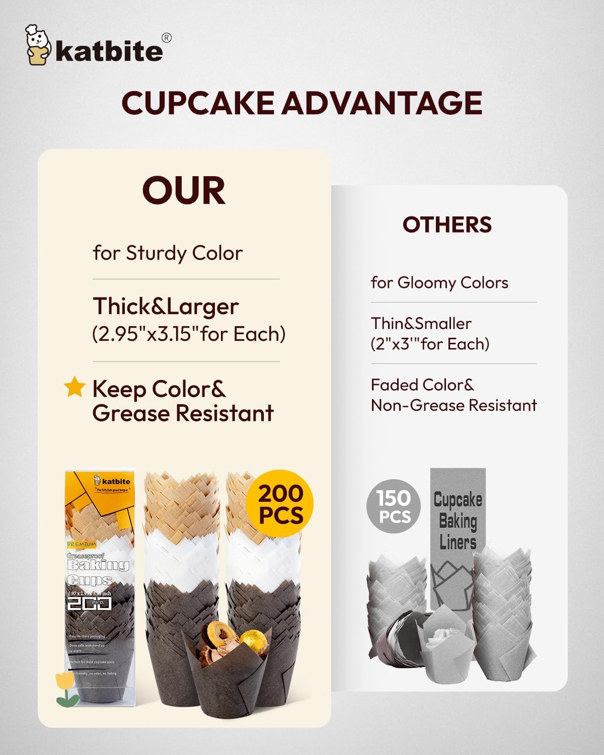 Katbite Tulip Cupcake Liners Holders 200PCS, Muffin Baking Cups, Cupcake Wrapper for Party
