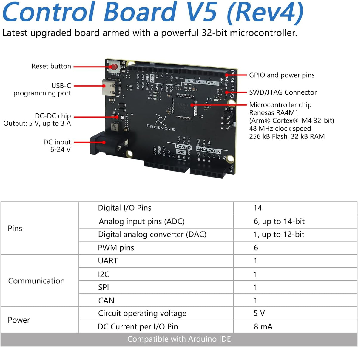 Freenove Complete Starter Kit with Board V5 Rev4 Mini (Compatible with Arduino IDE), Arm Cortex-M4