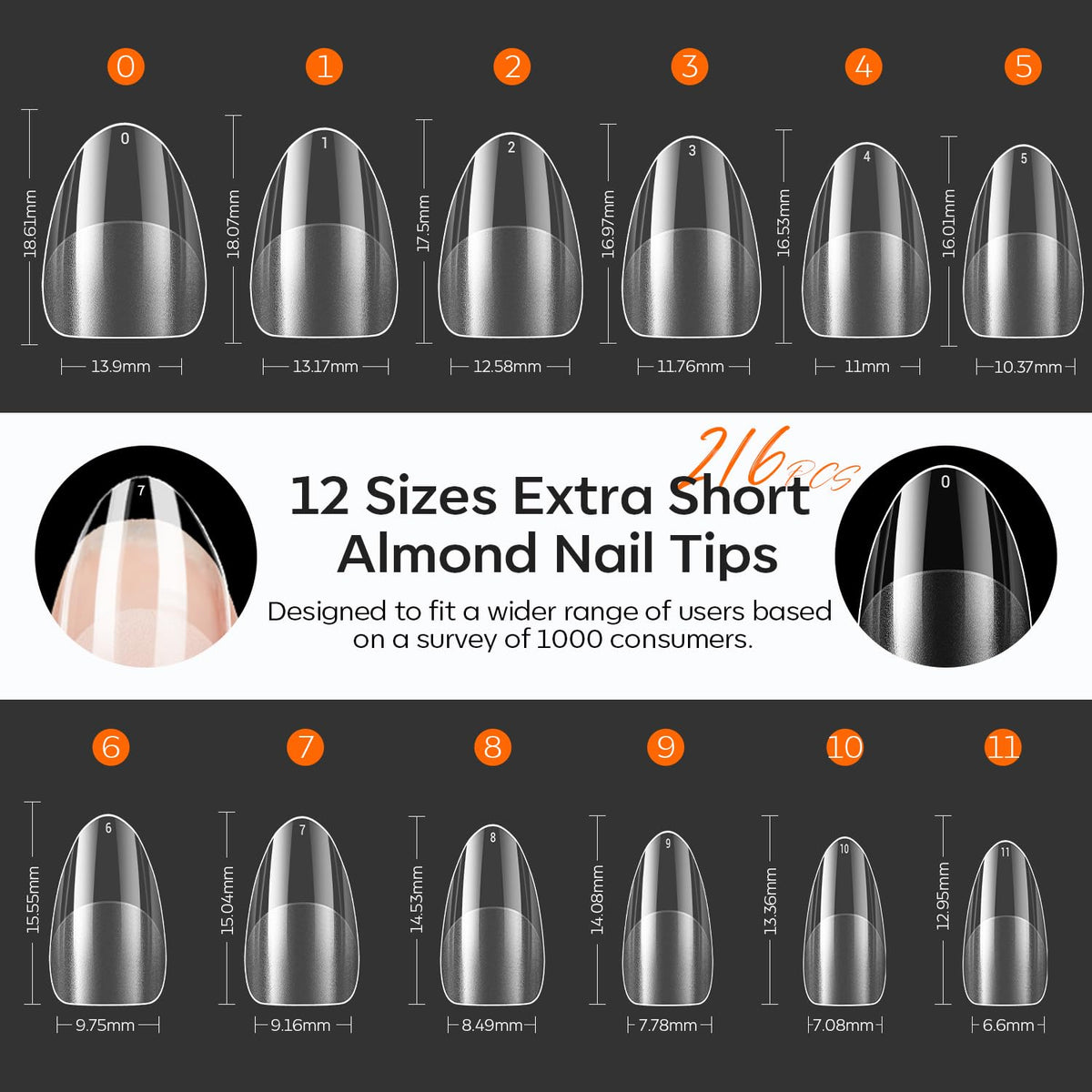 modelones Extra Short Almond Nail Tips, Pre-shaped Tips x Gel Soft Fake Nails False Acrylic Clear