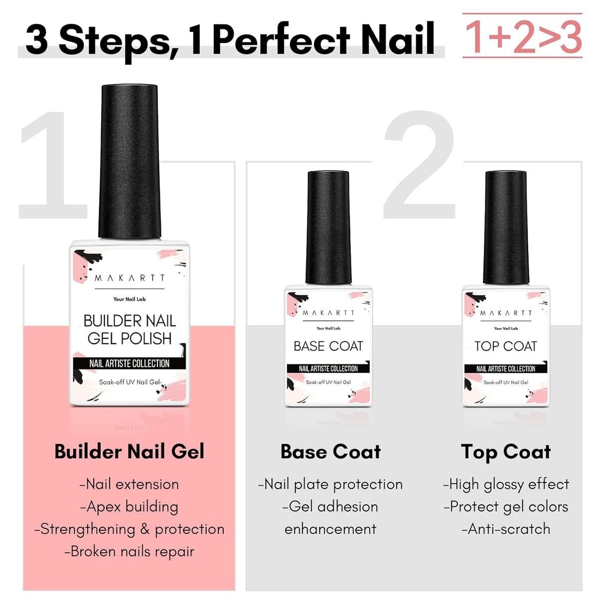 Makartt 3Pcs Builder Nail Gel with Top and Base Coat, Clear Gel Builder Kit for Nails Apex Building
