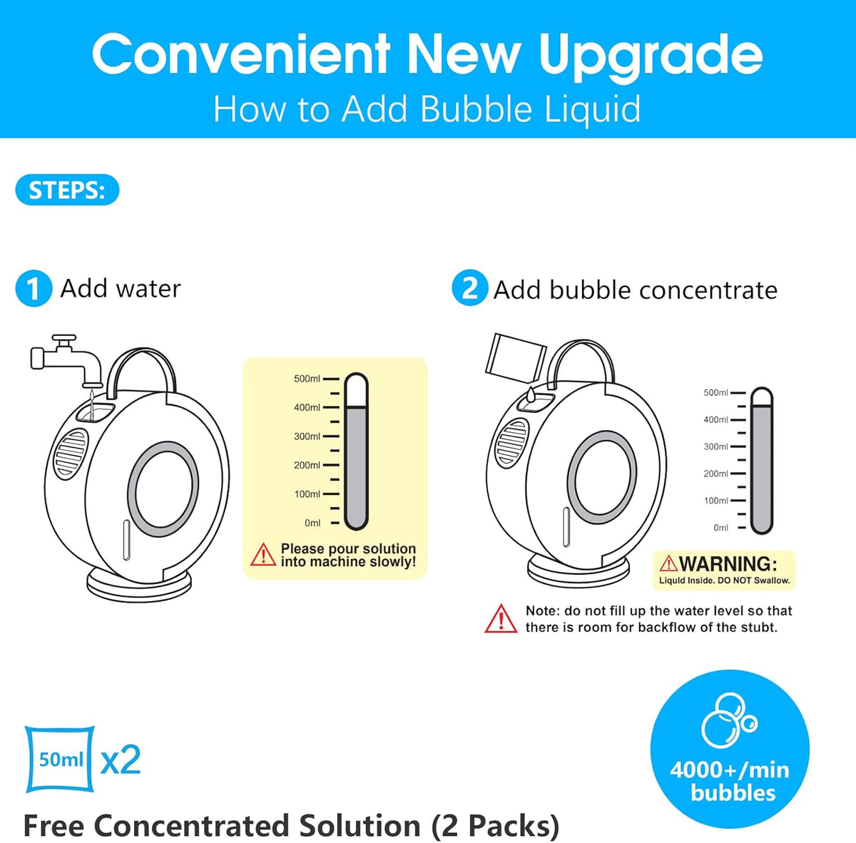 Bubble Machine for Kids Toddlers,Automatic Bubble Blower Rechargeable, 90° 360° Auto Rotatable