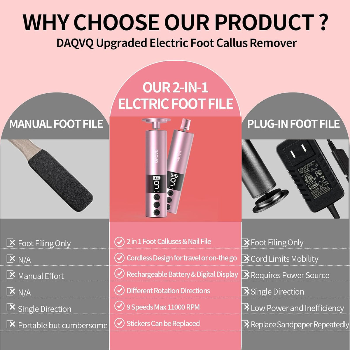 2 in 1 Electric Foot Callus Remover, USB Rechargeable Electric Foot File Grinder with 80/120 Grit