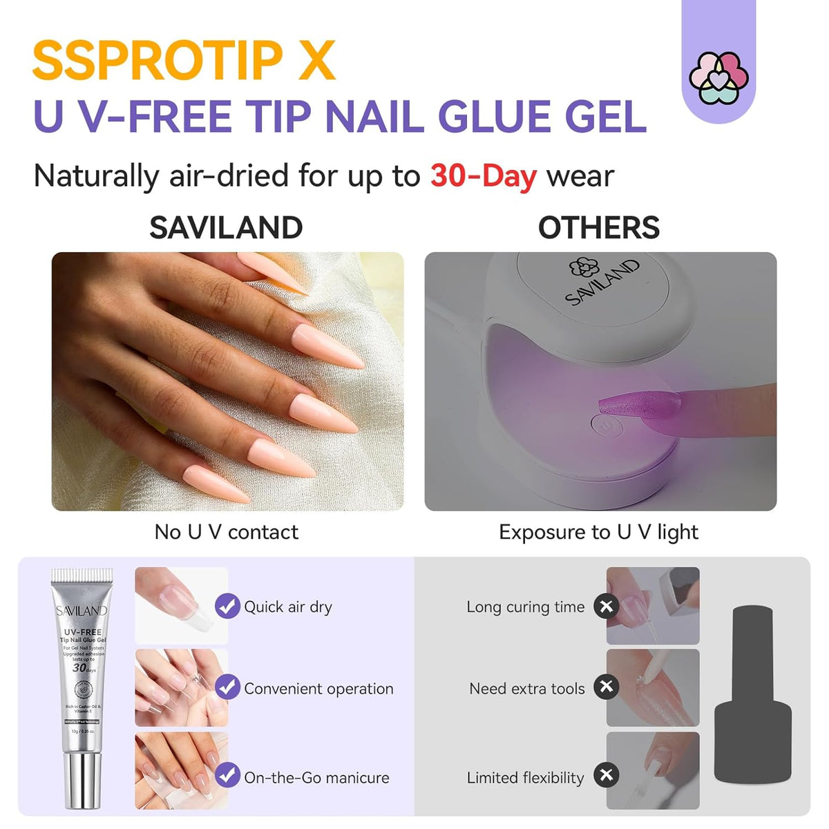 SAVILAND 10g Semi Solid Nail Glue Gel with 10ml Quick Remover for Press On Nails Tips No U V Lamp