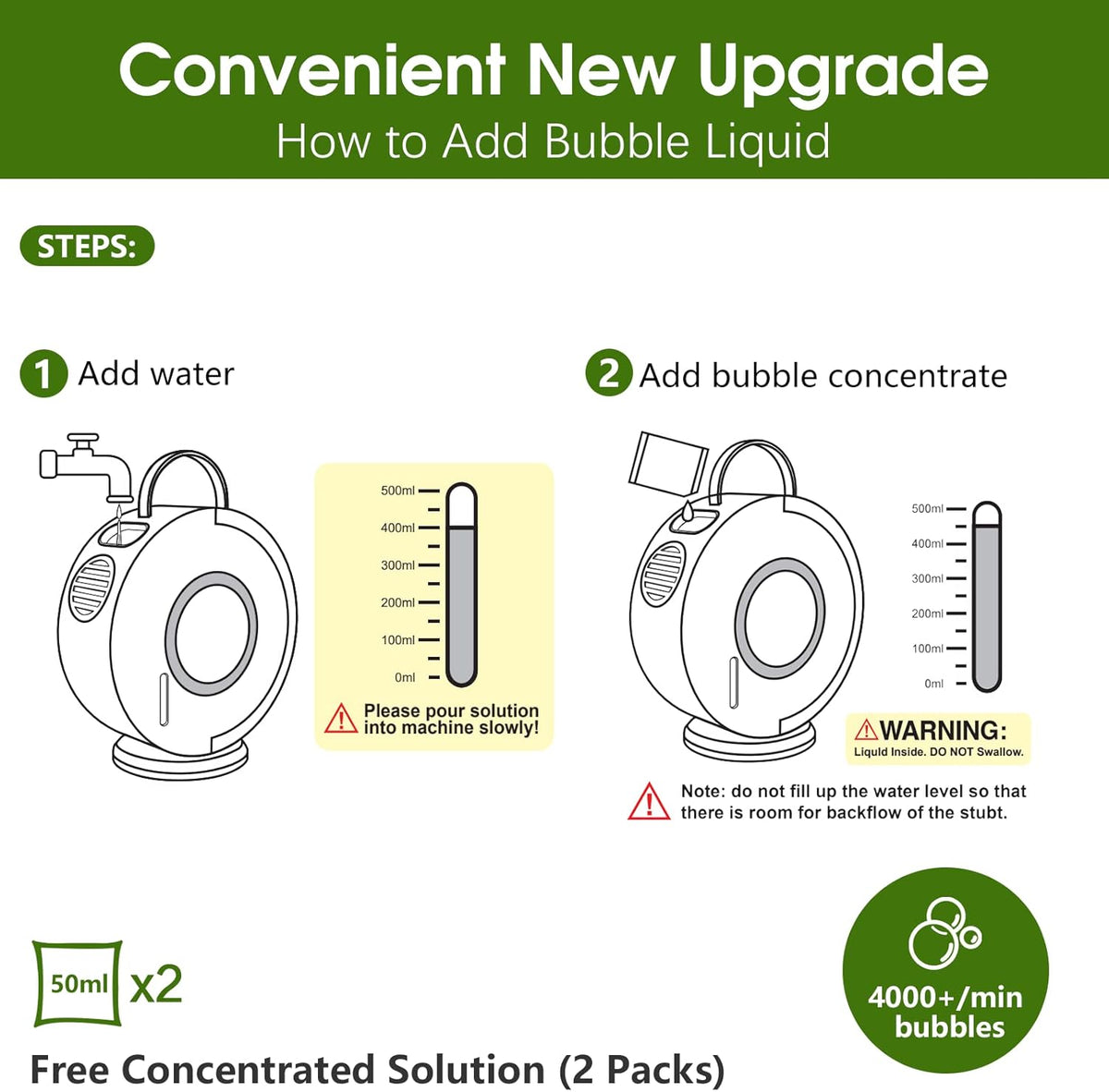 Bubble Machine for Kids Toddlers,Automatic Bubble Blower Rechargeable, 90° 360° Auto Rotatable