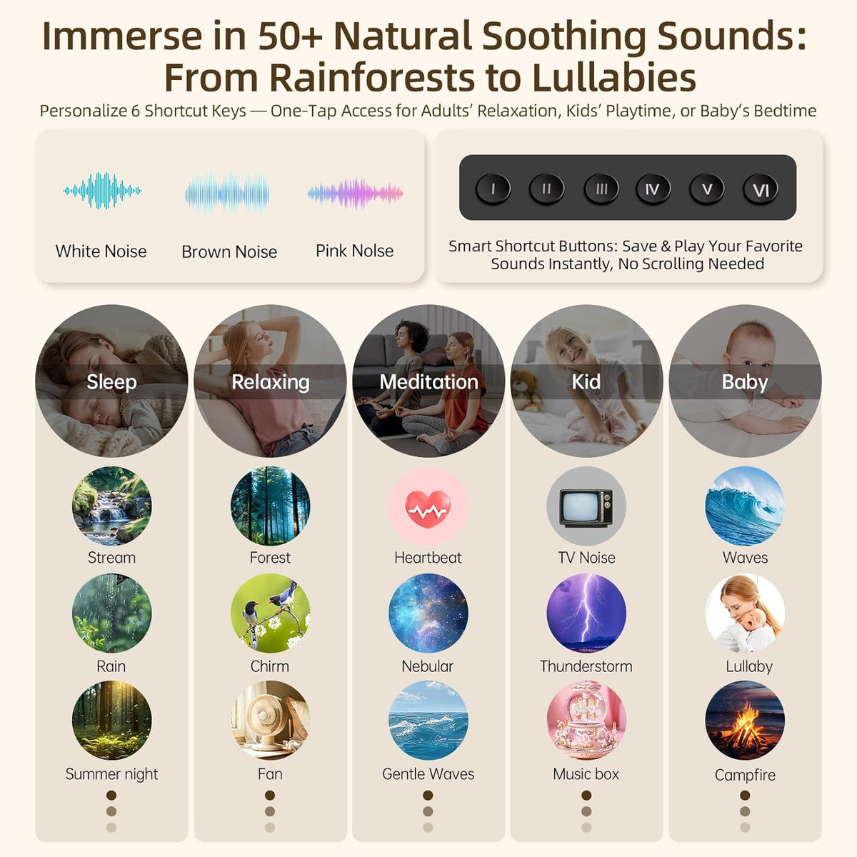 Sound Machine & Aroma Diffuser Pro 4-in-1 Sleep System, Premium Metal Shell with Schumann Resonance