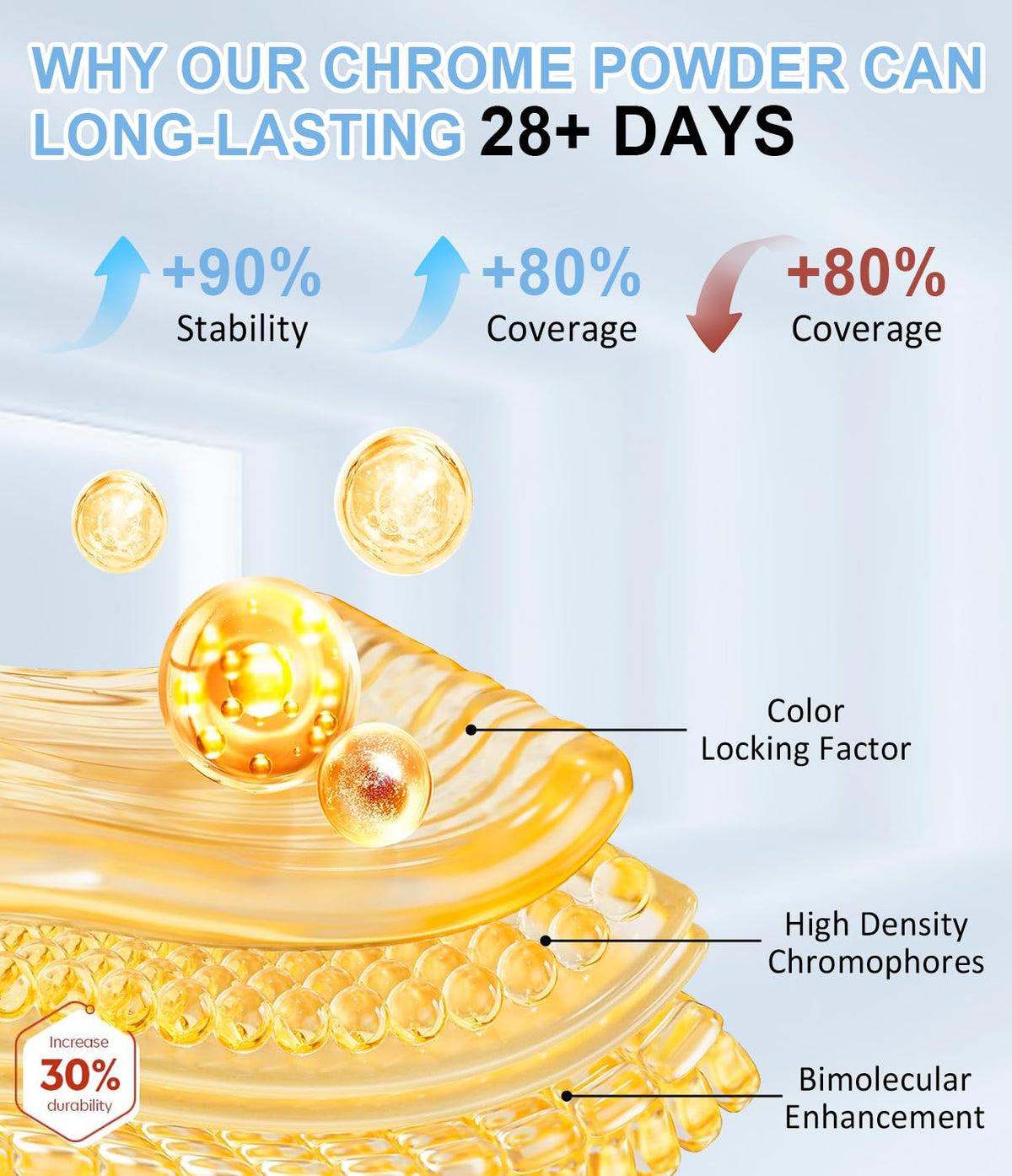 Moonlight White Chrome Nail Powder BISHENGYF - 1g Super Glossy Pearl Effect Chrome Nail Powder for