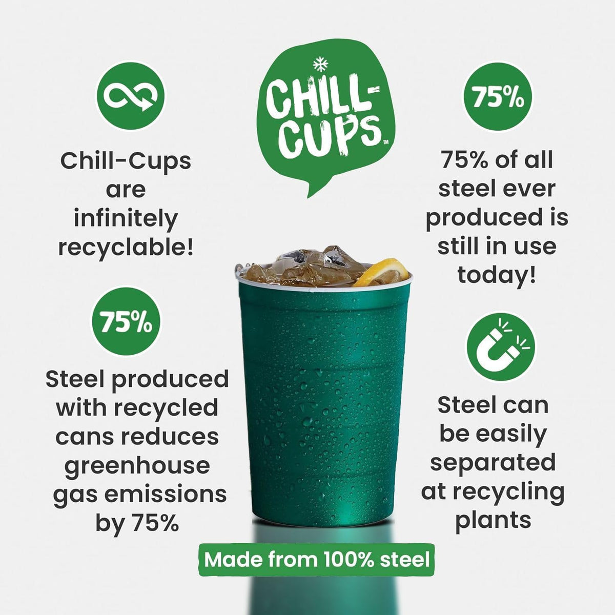 16 oz. Party Cups, Perfect for Cold Drinks, Sturdy & Durable, Disposable and 100% Recyclable, Made