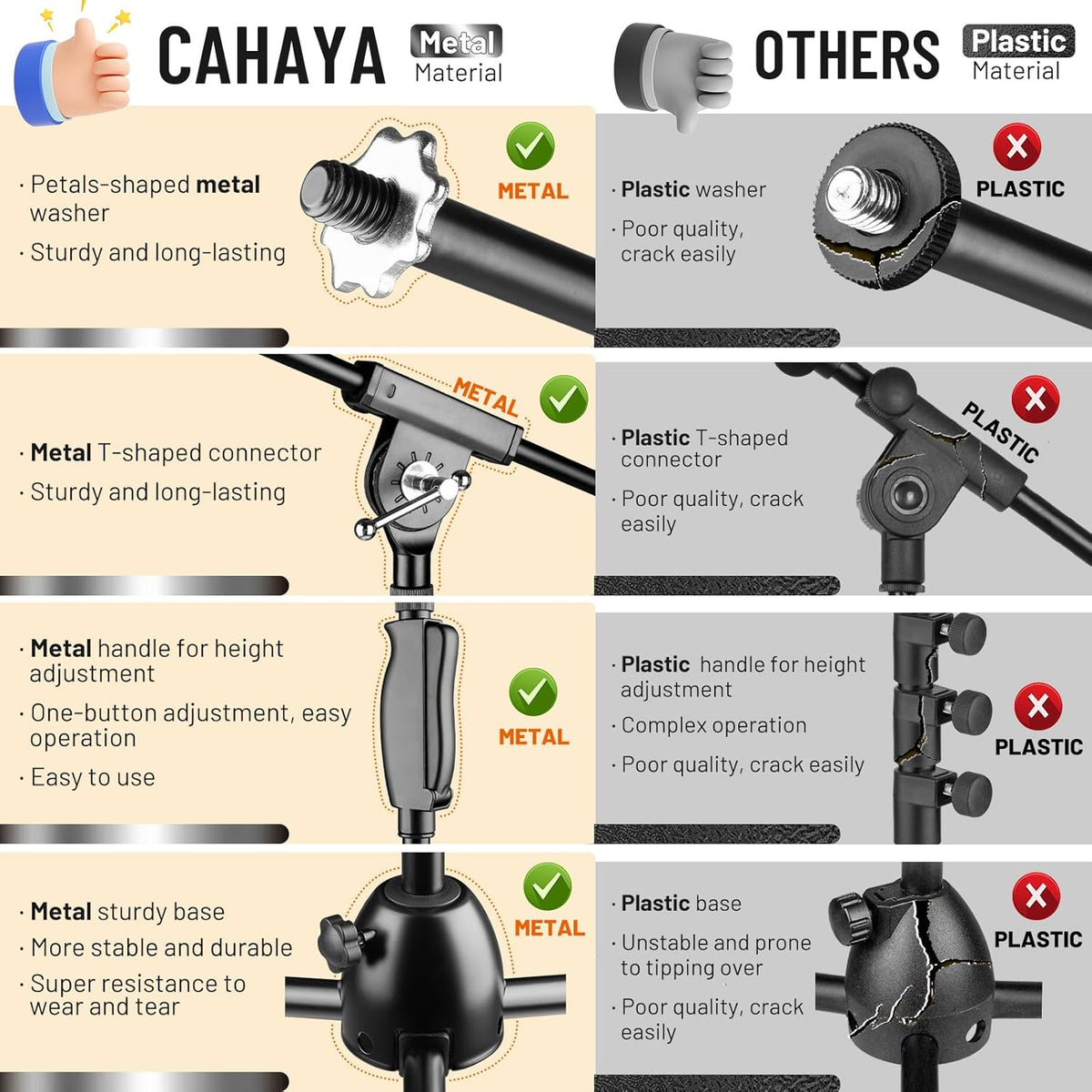CAHAYA Tripod Microphone Stand: Boom Arm One-Button Release Floor Mic Stand Portable with Carrying