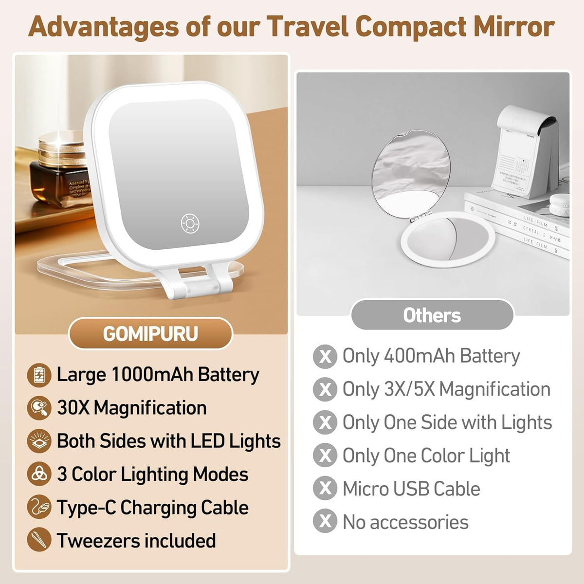 Travel Mirror with Light, 1x/30x Magnifying Mirror with 3 Color Lights and Adjustable Brightness