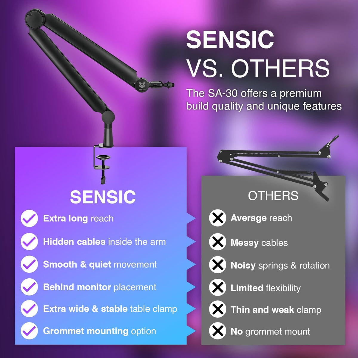 Sensic SA-30 Microphone Boom Arm, 360° Rotatable Mic Stand with 6 inch riser, Microphone Holder