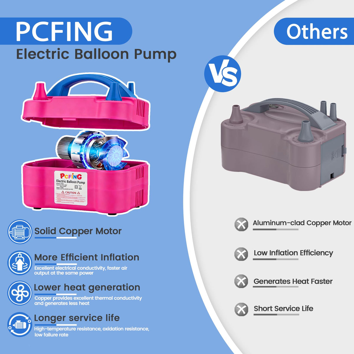 PCFING Balloon Pump Electric, Portable Balloons Inflator Blower Machine with Balloon Tie Tool &