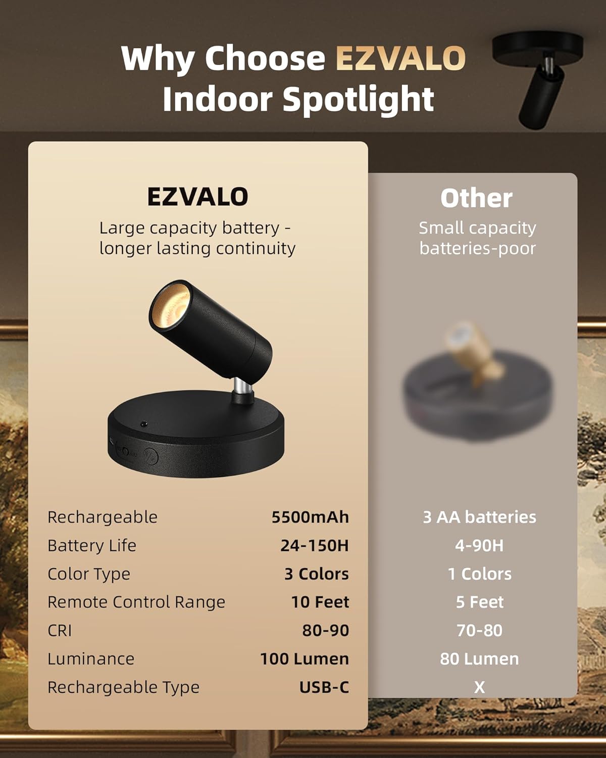 EZVALO Wireless LED Spotlights Indoor, 5500mAh Rechargeable Battery Powered Plants Spotlights