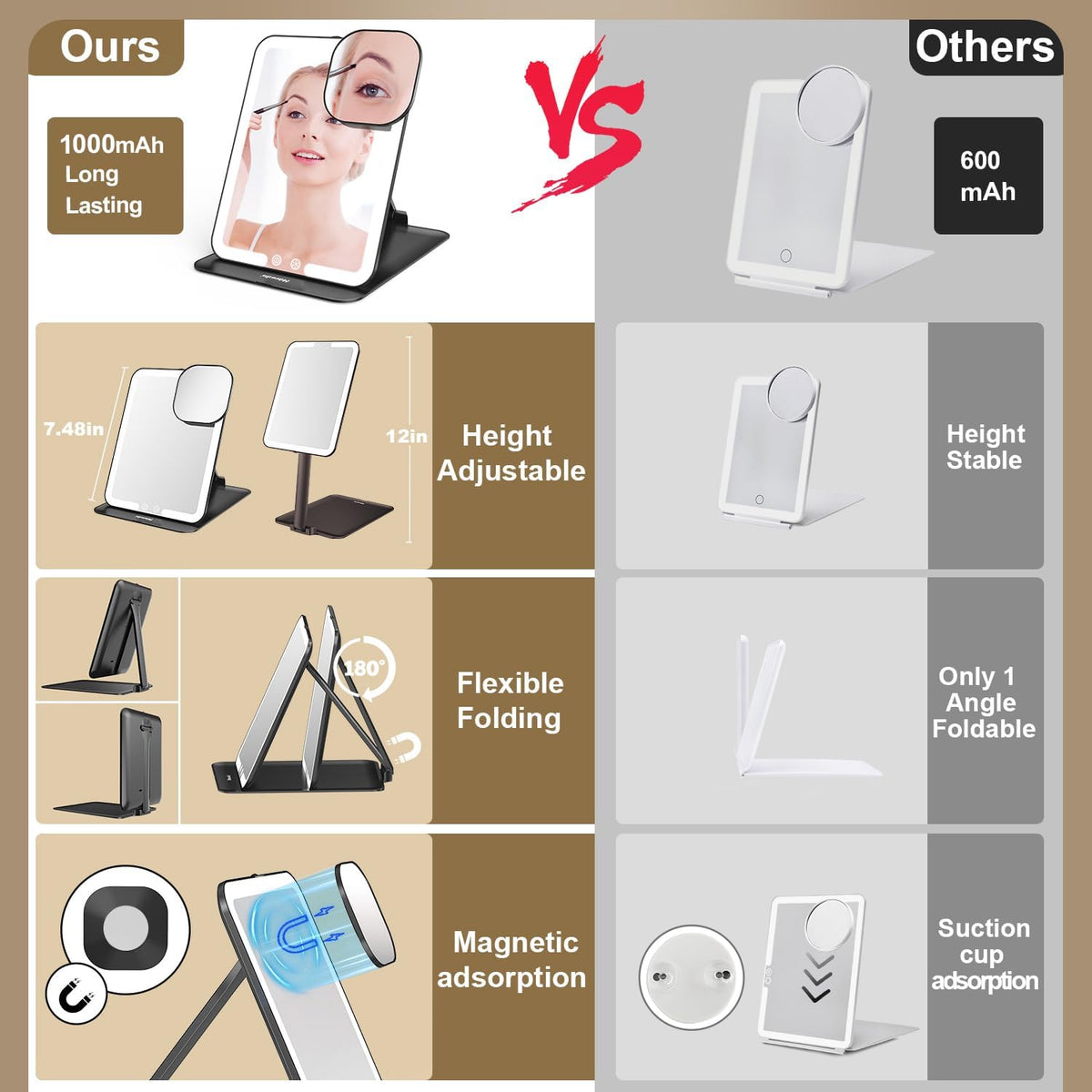 Mocado Travel Makeup Mirror with Light - 7x5 Inches Tripple Folding Travel Mirror with Light, 3