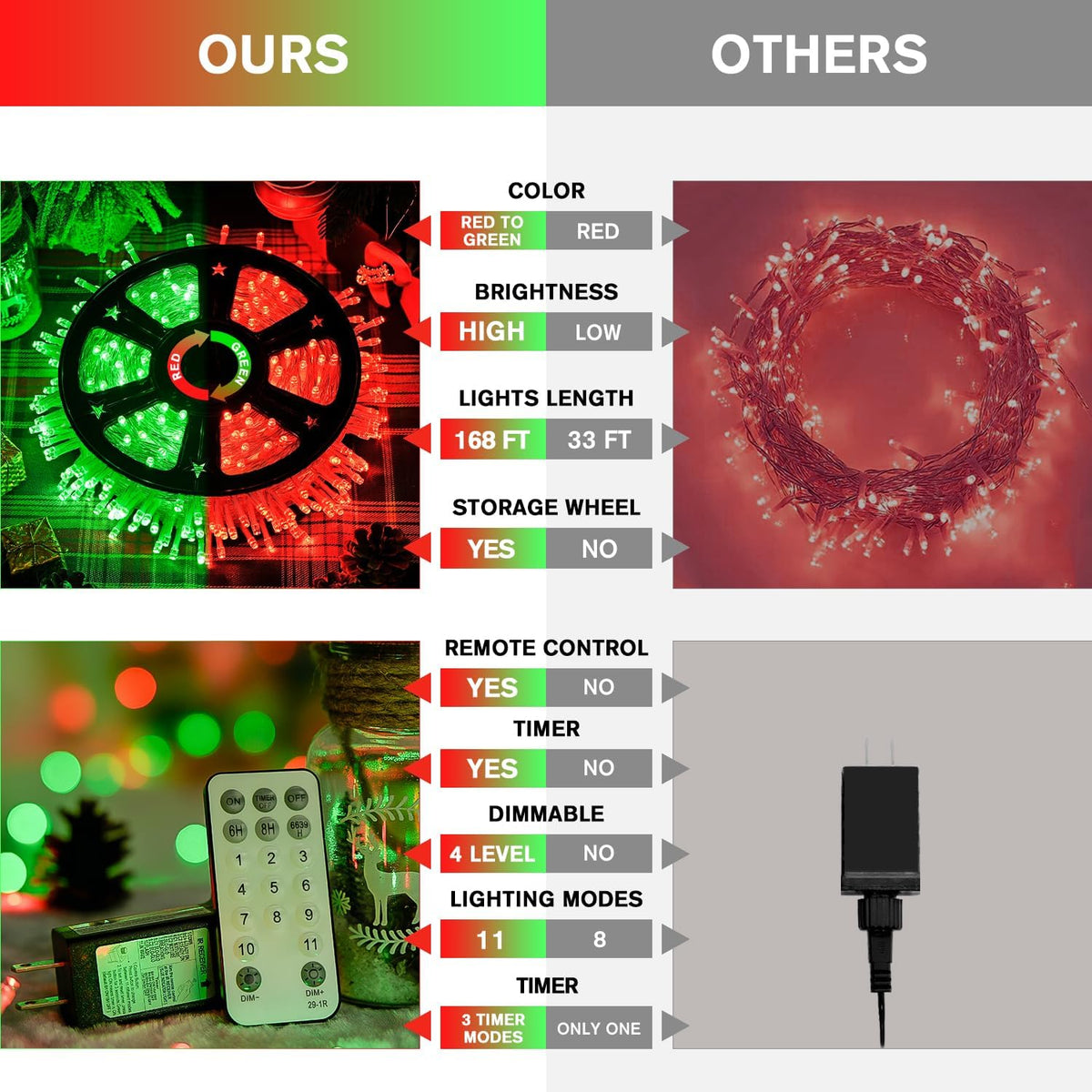 JMEXSUSS 168ft 600 LED Red to Green Halloween Lights Outdoor, Red Green Color Changing Christmas