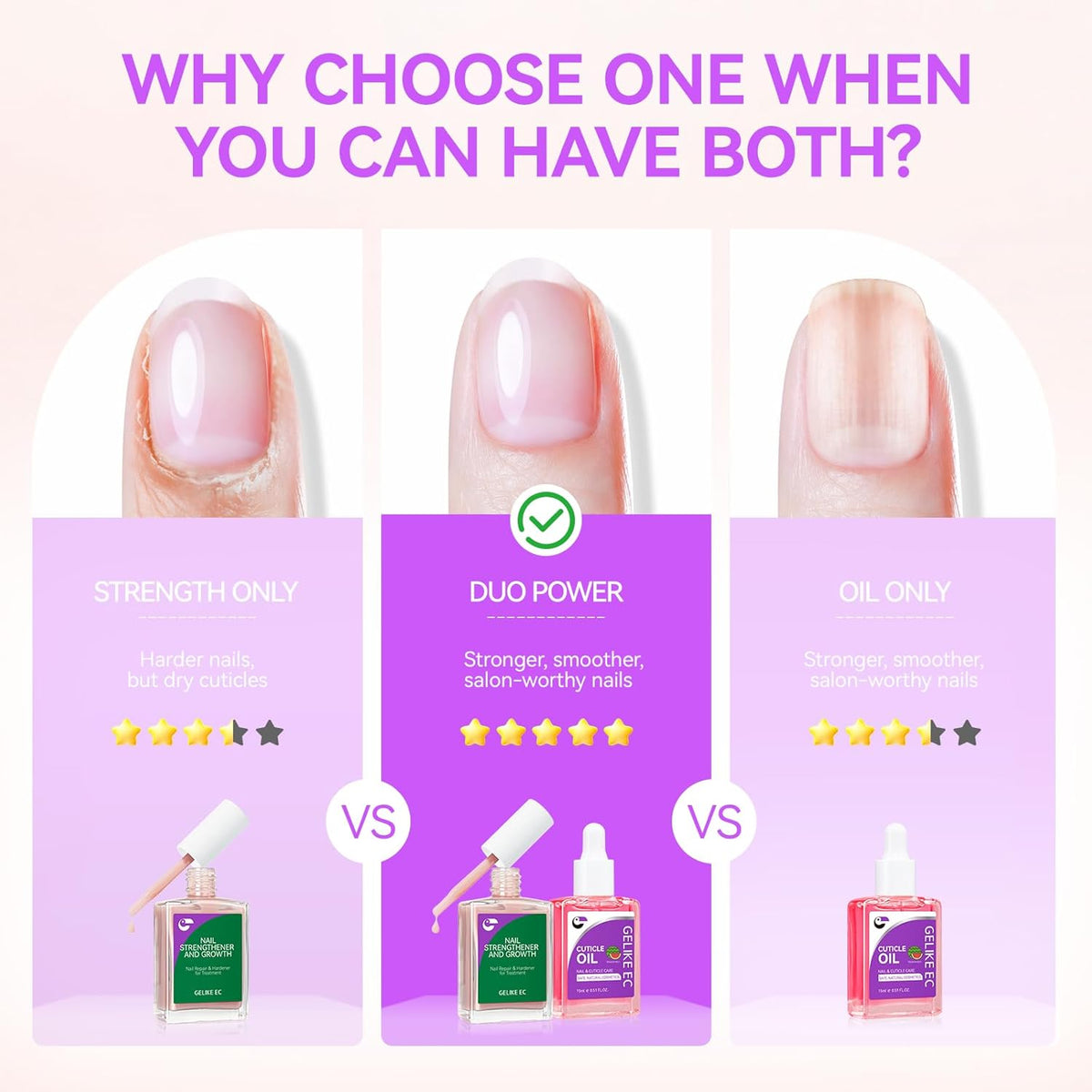 Gelike EC Professional Nail Care Kit: Nude Nail Strengthener and Growth & Watermelon Cuticle Oil