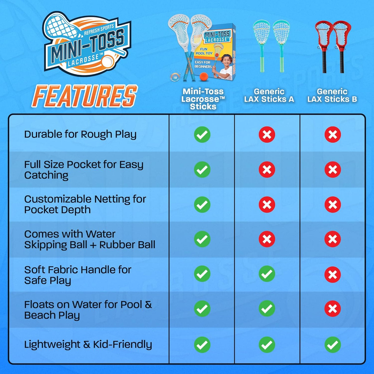 Mini Toss Lacrosse Set – The Ultimate Game for the Backyard and Pool- Fun Gift for Kids - Comes