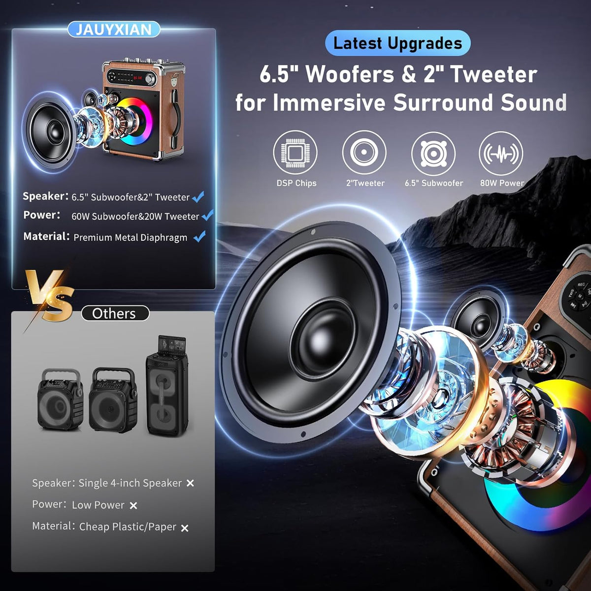 Karaoke Machine with 2 Wireless Microphones,【Upgraded 6.5"Woofer & 2"Tweeter】Portable Bluetooth 5.3