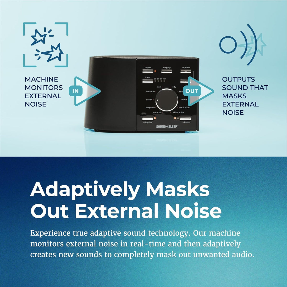 Sound+Sleep High Fidelity Sleep Sound Machine with 30 Guaranteed Non-Looping Nature Sounds, and