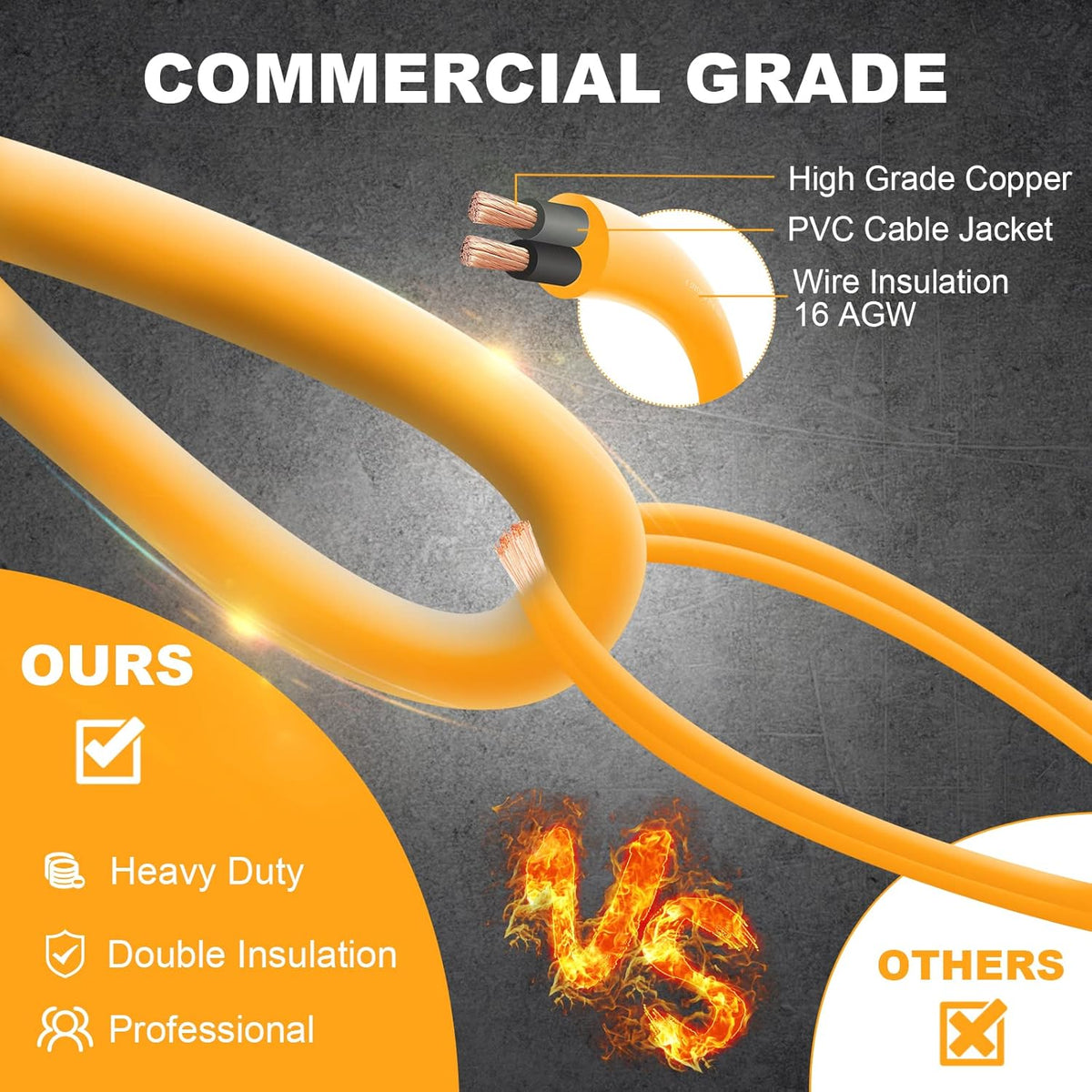 50FT Construction String Lights, 50W 5 Bulbs Work Lights with E26 Base, IP65 Waterproof, 4000LM
