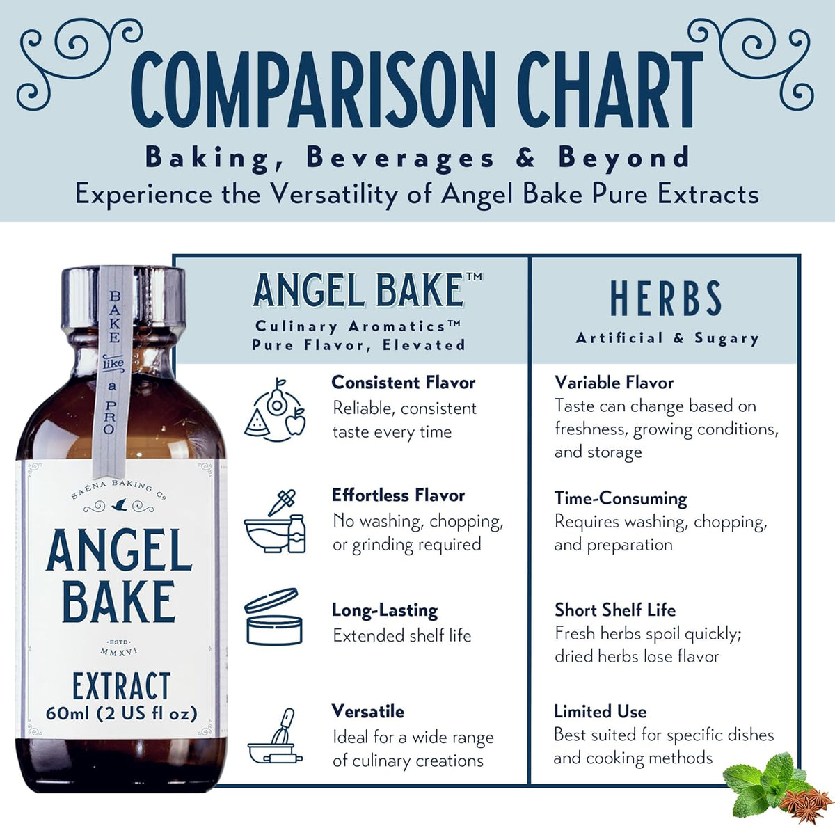 Pure Peppermint Extract for Baking & Mixology - Culinary Grade Peppermint Essence and Flavoring