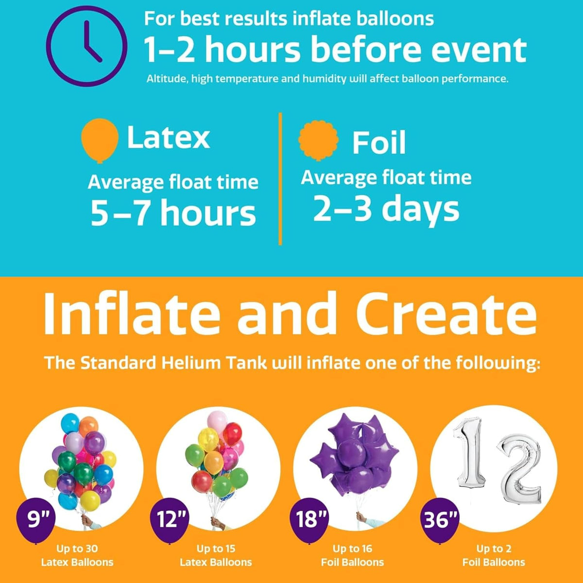 Helium Tank for Balloons At Home, 14.9 Cu Ft Helium Balloon Pump Kit with 50 Assorted Latex