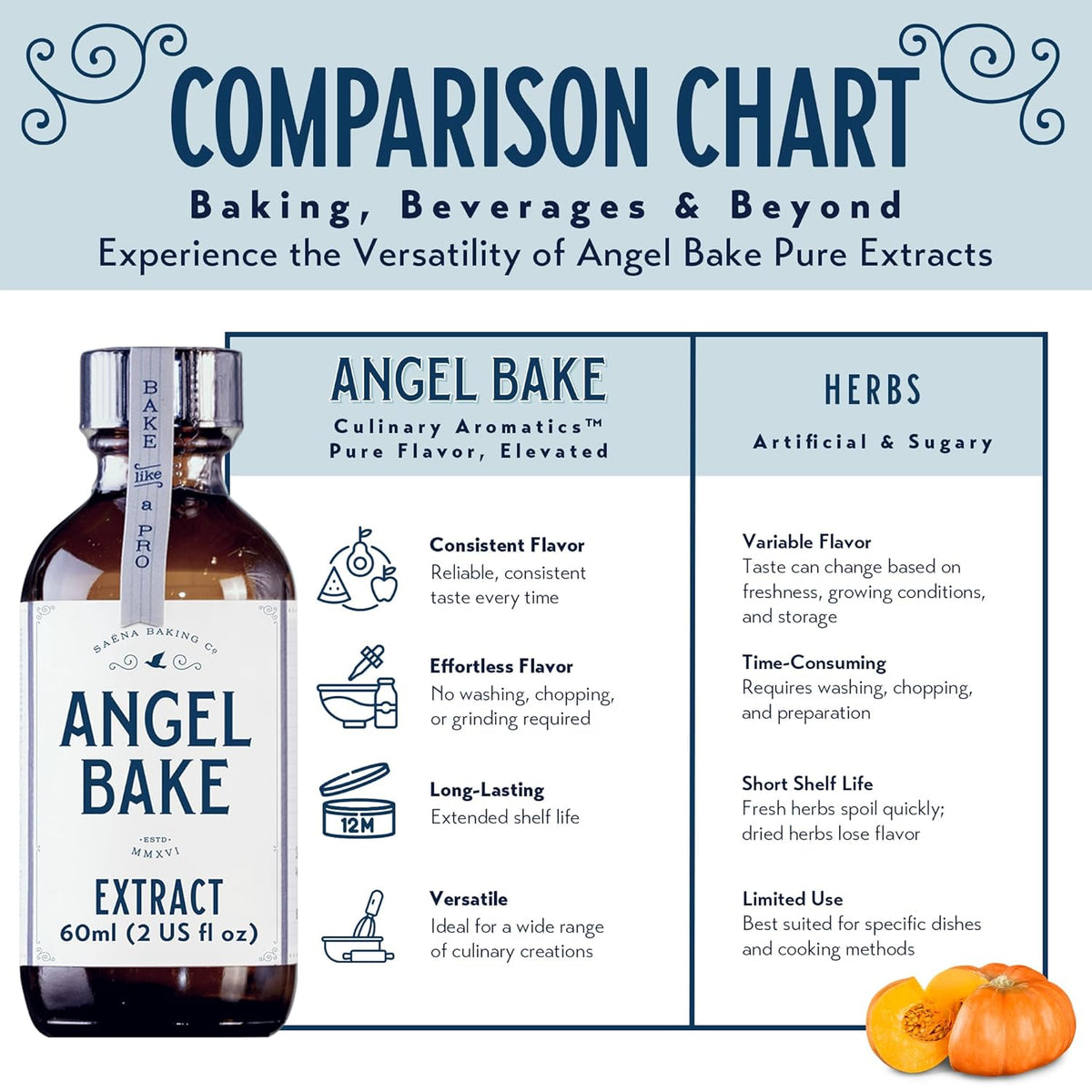 Pure Pumpkin Spice Extract for Baking and Mixology - Premium Natural Flavoring for Cooking