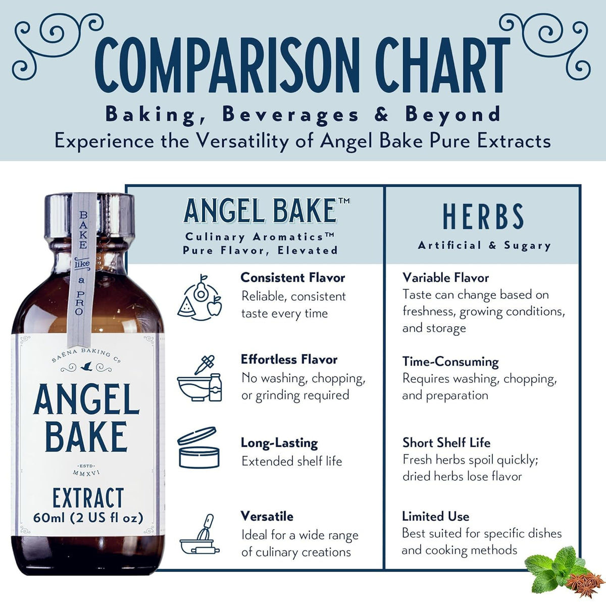 Pure Chocolate, Oregon Raspberry, Bulgarian Rose & Lavender Extract Set – Gift for Bakers & Home