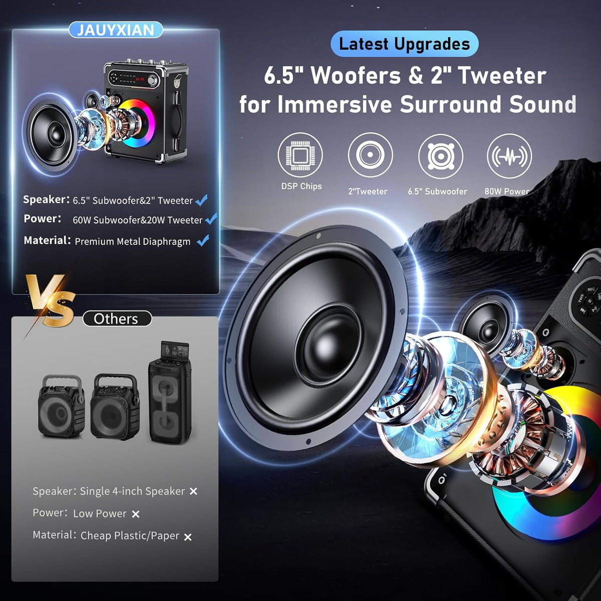 Karaoke Machine with 2 Wireless Microphones,【Upgraded 6.5"Woofer & 2"Tweeter】Portable Bluetooth 5.3