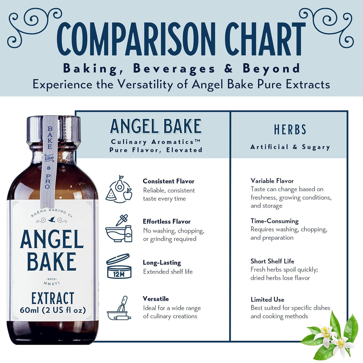 Pure Orange Blossom Extract for Baking and Mixology - Premium Natural Flavoring for Cooking