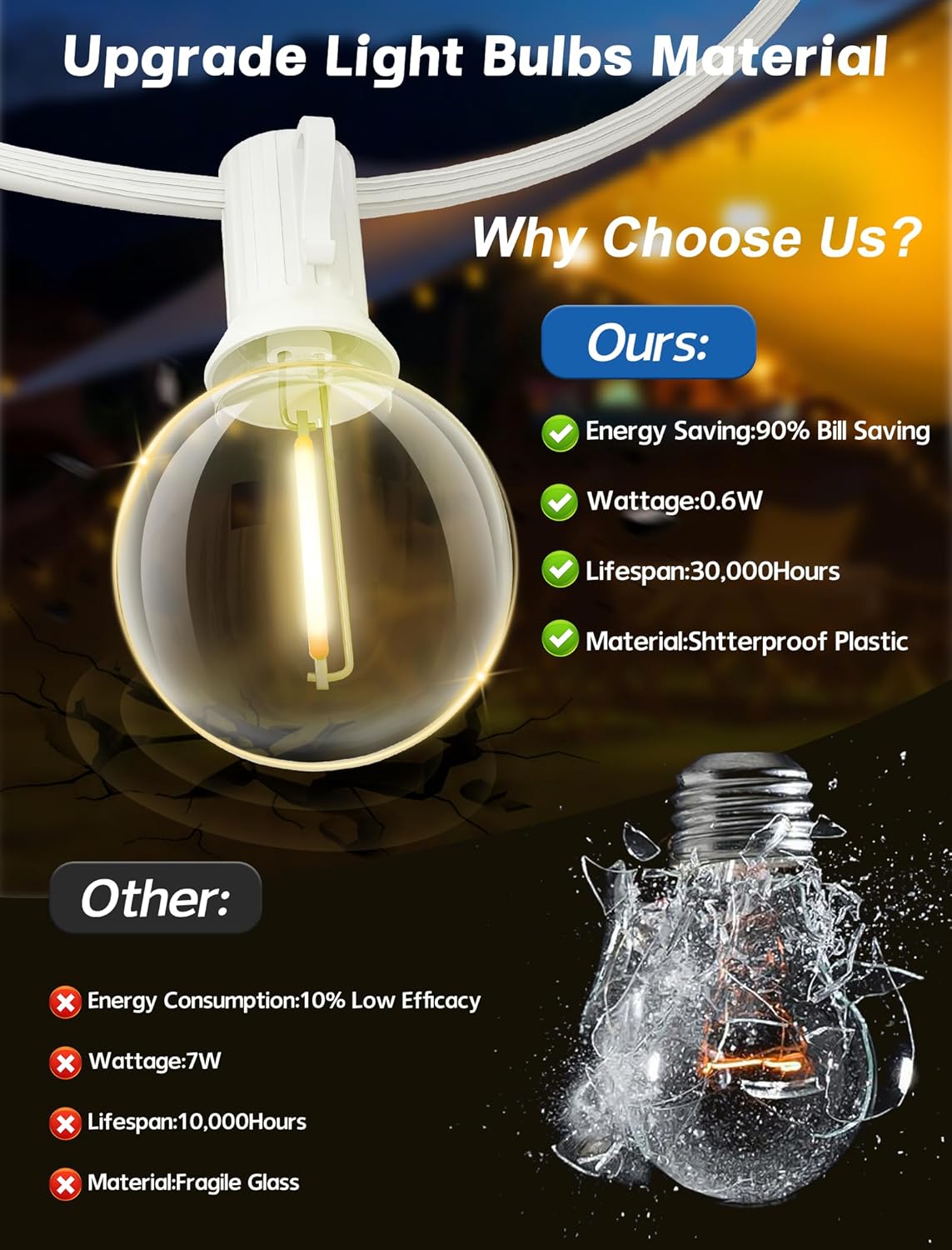 SUNSGNE White String Lights Outdoor, 50FT White Outdoor Lights with 52 G40 Shatterproof LED Bulbs(2